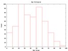 rbc-histogram