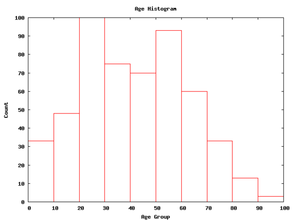 rbc-histogram