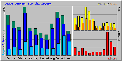 Usage summary for ebixio.com